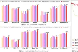 上海大模型公司提出新架构，传统Transformer架构不再是唯一选择｜产业创新动态图片
