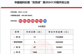 福彩双色球开出11注一等奖、9注一等奖特别奖！一等奖单注奖金超700万图片