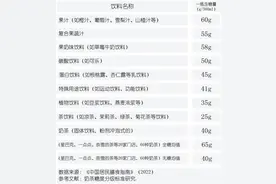 总是外卖+奶茶 你的肾就是这样毁掉的图片