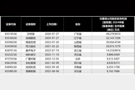 北交所上市公司上半年净赚合计超过57亿，这些变化值得关注图片