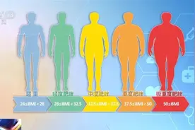 腰围太大？体重超重？国家喊你管理体重啦！图片