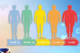 国家版减肥指南来了！权威食谱，细化到地区，全是干货→图片