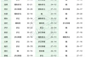 雷暴+大风+冰雹，中央气象台：强对流预警！多地发提醒：今晚早回家图片