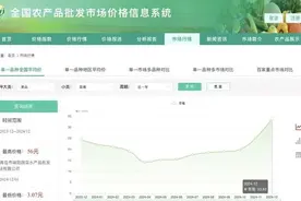 涨价了！冬天水果界的C位正在大量上市图片