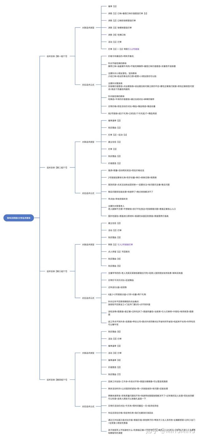 优化直播间话术，提高直播间转化留存该怎么做？