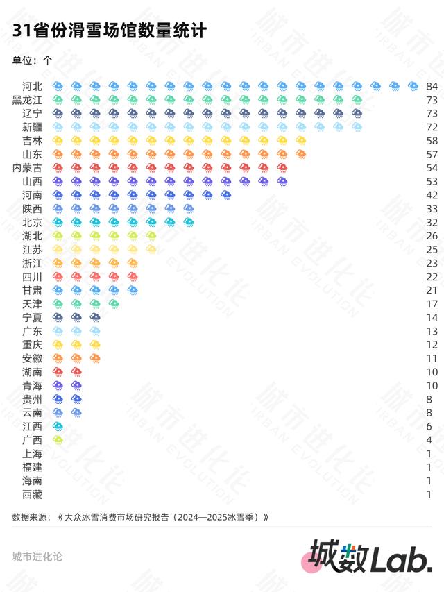 城数Lab. | 初代冰雪“一哥”，压力来了