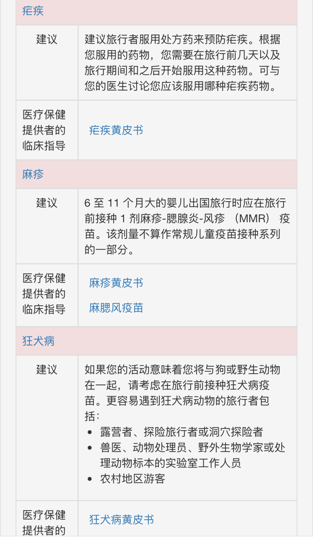 超实用！旅行前的保命准备，照着做起来