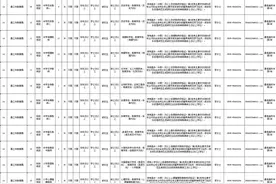 福建一批事业单位正在招聘图片