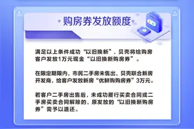 成功“以旧换新”可得1万元！贝壳青岛发放“百万惠民购房券”图片