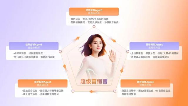 中美AI Agent争霸战：谁将主导下一代智能服务？