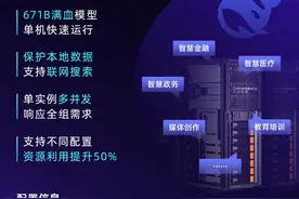 “性能跃升+成本压缩”双重突破，大模型部署成本压缩至“工作站级”图片