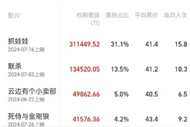 突破100亿元！赢家已决出图片