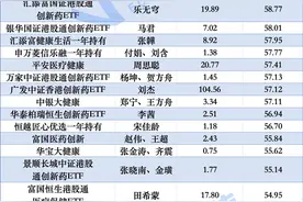 上半年公募基金业绩比拼：45只产品收益率超50% 多数重仓创新药板块图片