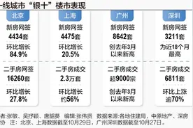 北京楼市新政满月：二手房交易或破2万套 业主“保价不涨价”图片