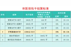 成年人牙周病患病率达85%，看牙太贵？其实是这样的……图片