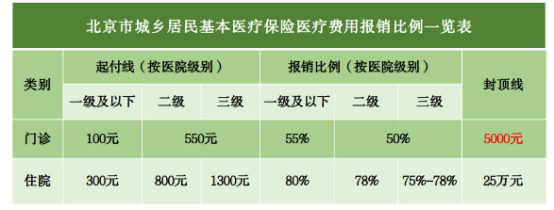 京津冀就医视同备案后	，相关的报销待遇有变化吗？