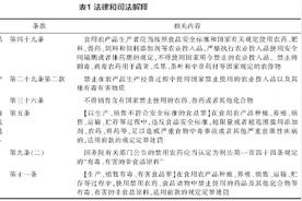 我国已公布的禁限用农药名单：禁用50种、限用22种图片
