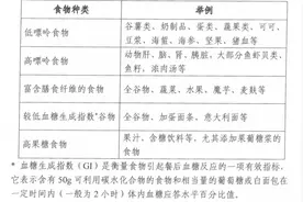 每日饮水建议2000~3000 ml！卫健委高尿酸血症营养与运动指导原则图片