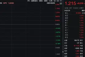 港股创新药ETF（159567）涨超1.5%，和黄医药涨超7%,机构：医药医疗板块整体有望企稳向上图片