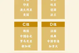 成都乒乓球混合团体世界杯明天开赛，第一阶段抽签结果揭晓图片