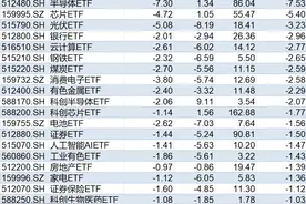 敢跌就敢买！近2000亿资金借道ETF进场扫货，军工、消费ETF份额再创新高，这个主题策略即将被大量资金建仓图片