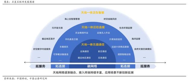 联接星海 投资未来——中证卫星产业指数投资价值介绍(一)