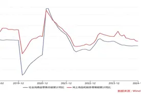 数字经济下新型消费发展的趋势与建议图片