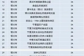 四月全国多家知名景区免门票，清明出游计划有了！图片
