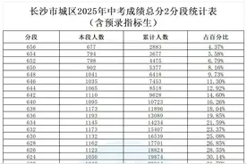 长沙市城区2025年中考成绩总分2分段统计表（含预录指标生）图片