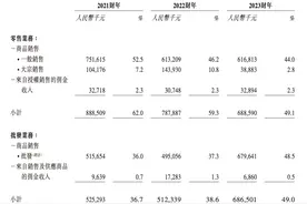 一家扬州超市决定去港交所找钱图片