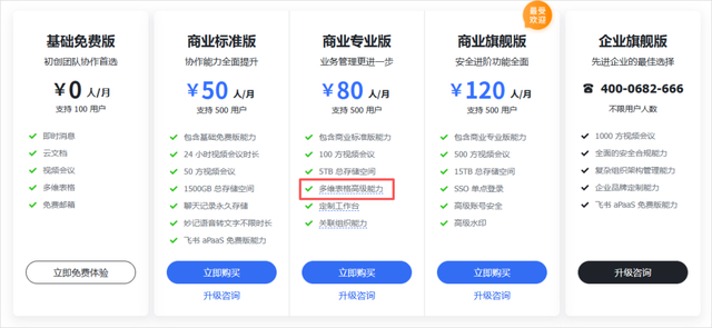 用了3年飞书多维表格后，我终于为你们总结了一份保姆级教程。