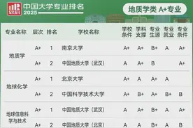 报志愿必看！最新学科排名出炉，地矿专业就选这些高校！图片