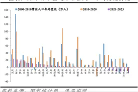 中国人口大迁移2024图片