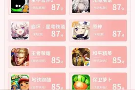 消费日报发布《20款手游未成年人保护测评报告》：厂商积极响应未保政策 游戏适龄环境仍是难题图片