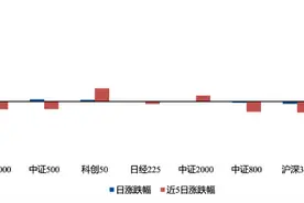 ETF观察（1月13日）丨有色金属板块ETF普涨，跨境ETF退潮图片