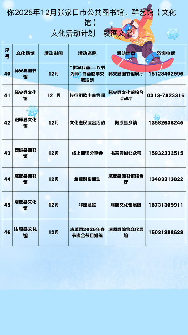 2025年12月张家口市公共图书馆、群艺馆（文化馆）文化活动计划