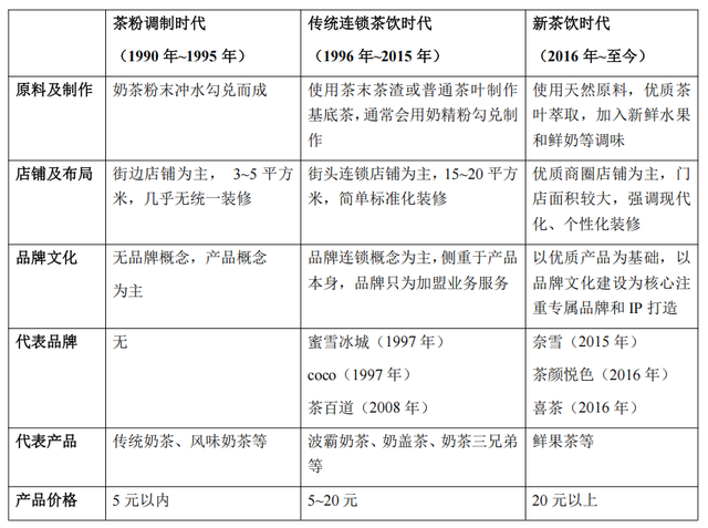 新茶饮品牌数字化建设方案