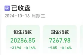 香港再放宽住宅物业按揭条件：一律可贷足七成！港股地产板块爆发，有个股涨超121%图片