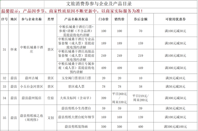 “文旅畅享季·清凉正当时——张家口 我的向往”消费券惠民活动商家名单更新