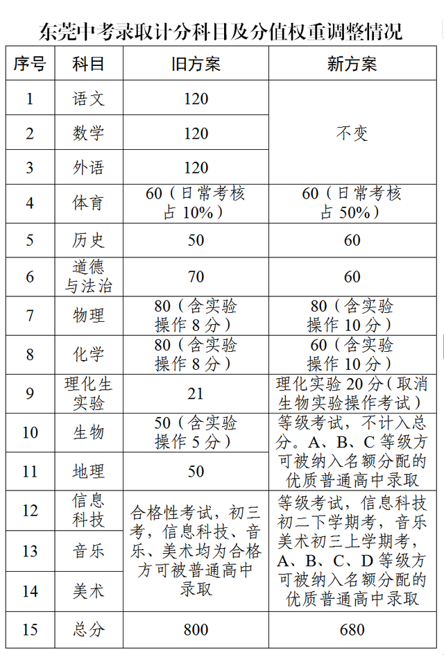 剑指AI终端产业，东莞和深圳携手再放大招｜东莞一周