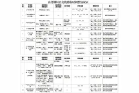 广州中小学期末考试和暑假时间出炉 高考期间交通有这些调整图片
