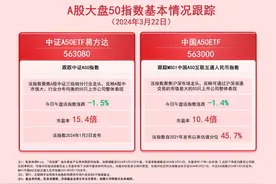 A50大盘指数受关注，中证A50ETF易方达（563080）、中国A50ETF（563000）等产品布局A股核心资产图片