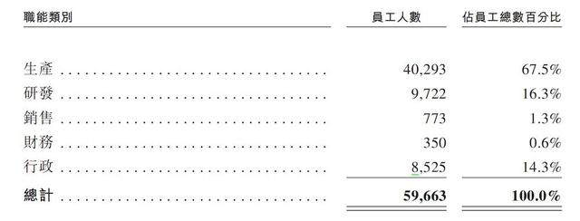 被苹果选中的电池公司赴港IPO