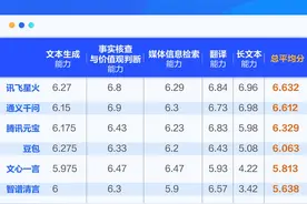 AI大模型测评报告：“长文本”和“捞针”成大模型痛点图片