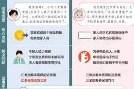都有数｜医保家庭共济和亲情账户有什么区别？图片