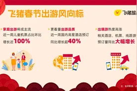 春节出游报告：出境游火爆  “非遗游”热度大增133%图片