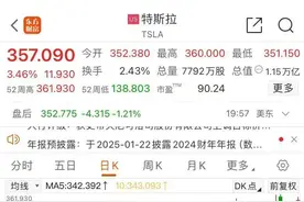 4000亿元薪酬计划被法官驳回！马斯克“讨薪”再失败！特斯拉还要支付25亿元律师费......图片