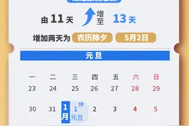 法定节假日增加两天！2025年放假安排来了图片