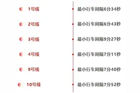 开启“春节模式”！沈阳地铁运营有调整！图片