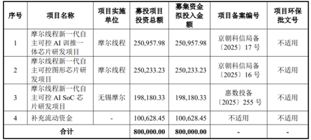 摩尔线程成色几何